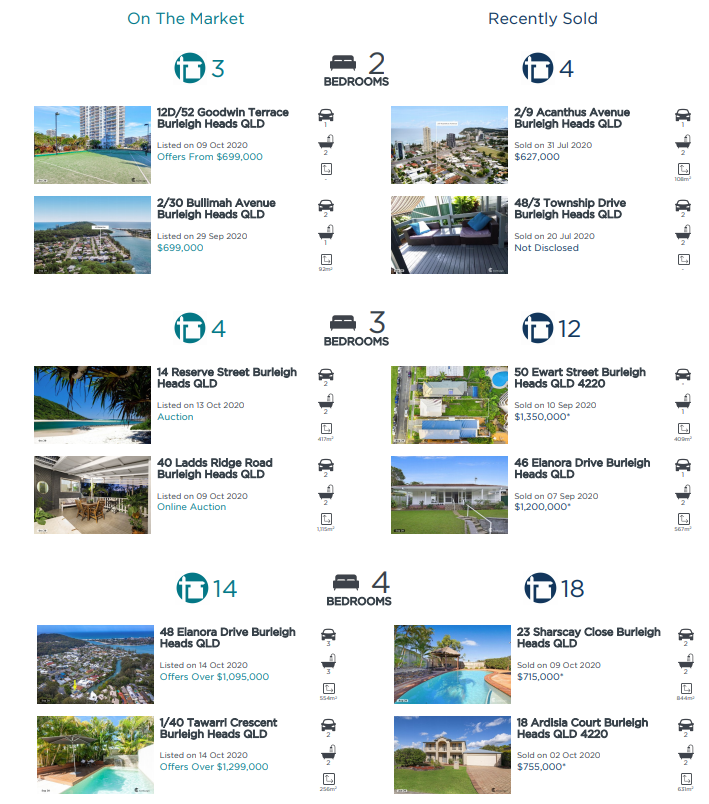 Burleigh Heads current listings