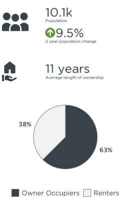 Burleigh Heads population growth