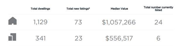 Pemulwuy Median Price
