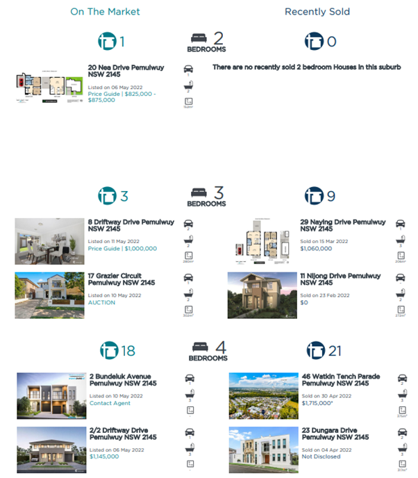 Pemulwuy Snapshot of the market